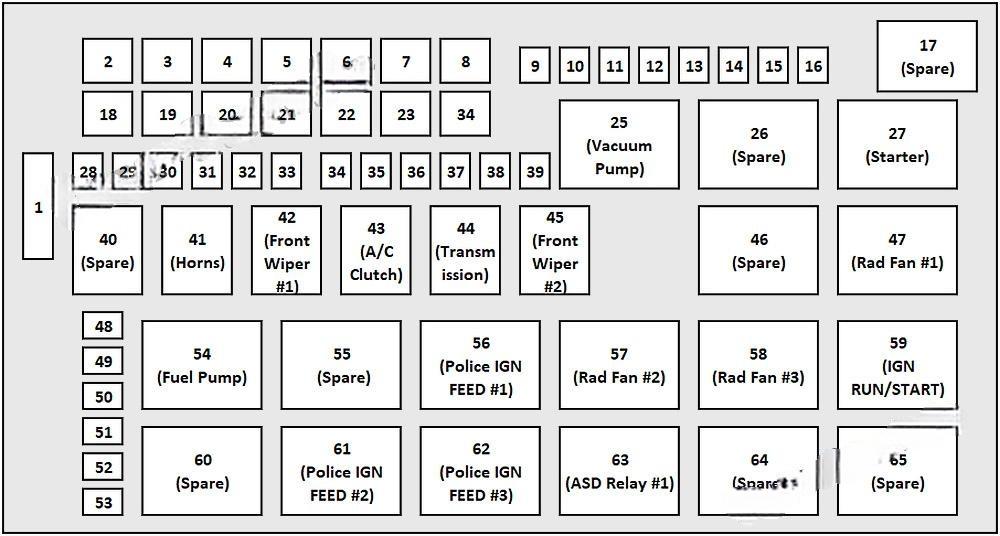 dodge charger 2011 2019 fuse layout 5 2024 11 28 13 44 19