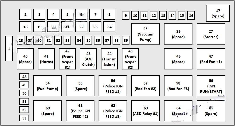 dodge charger 2011 2019 fuse layout 9 2024 11 28 13 45 54