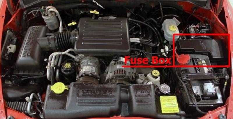 dodge dakota 2001 2004 fuse layout 3 2024 11 28 14 01 00