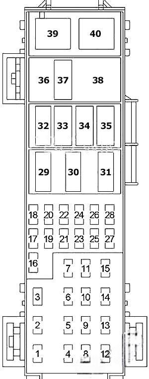 dodge durango 2004 2009 fuse layout 12 2024 11 28 14 38 12