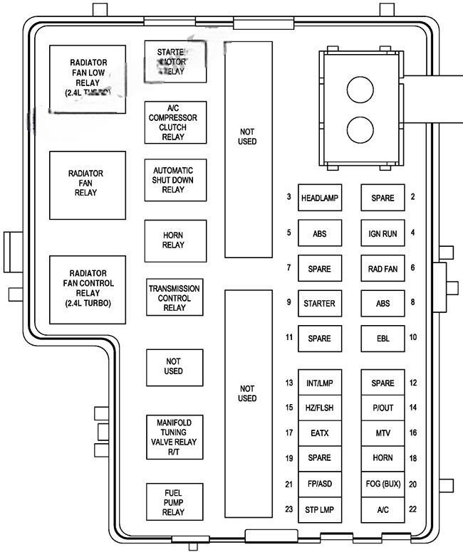 dodge neon and chrysler neon 2000 2005 fuse layout 2 2024 11 27 10 19 57