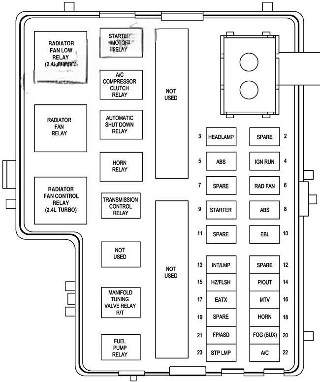 dodge neon and chrysler neon 2000 2005 fuse layout 2 2024 11 28 22 12 59