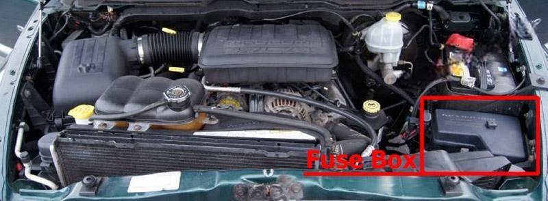 dodge ram 1500 2500 2002 2009 fuse layout 1 2024 11 28 23 02 34