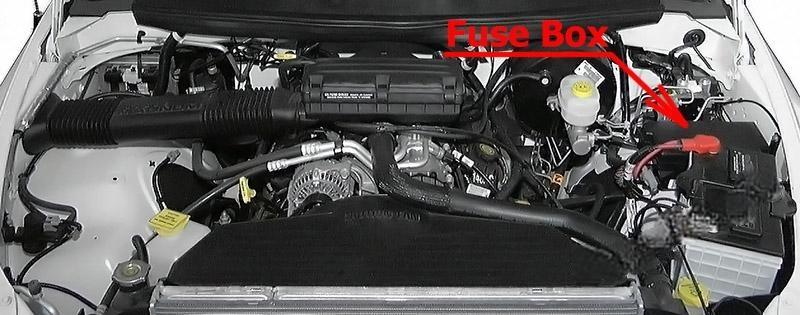 dodge ram 1994 2001 1500 2500 3500 fuse layout 2 2024 11 28 22 29 23