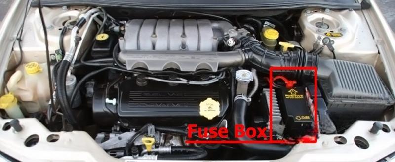 dodge stratus 1995 2000 fuse layout 3 2024 11 28 23 36 31