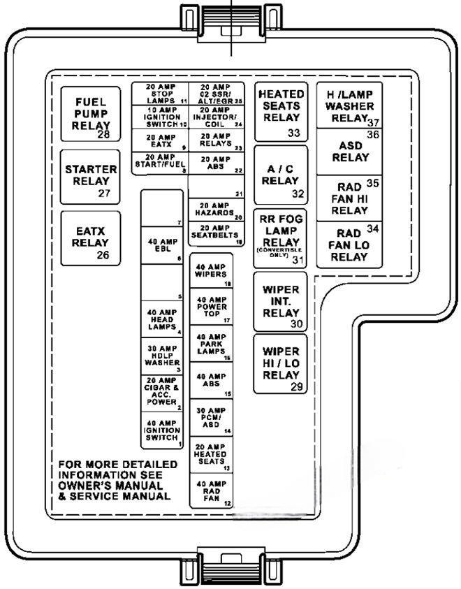 dodge stratus 2001 2006 fuse layout 2 2024 11 28 23 41 15
