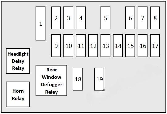 dodge stratus 2001 2006 fuse layout 5 2024 11 28 23 42 00