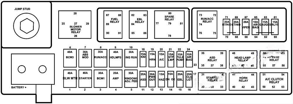 dodge viper 2005 2008 fuse layout 2 2024 11 29 00 19 06