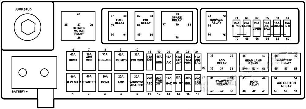dodge viper 2005 2008 fuse layout 3 2024 11 29 00 19 44