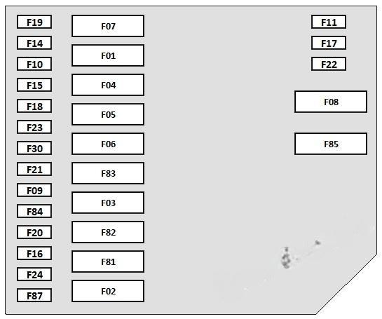 fiat 500 500c 2008 2019 fuse layout 6 2024 11 29 10 15 59