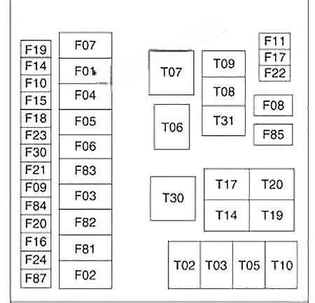 fiat 500l 2013 2019 fuse layout 11 2024 11 29 10 23 54