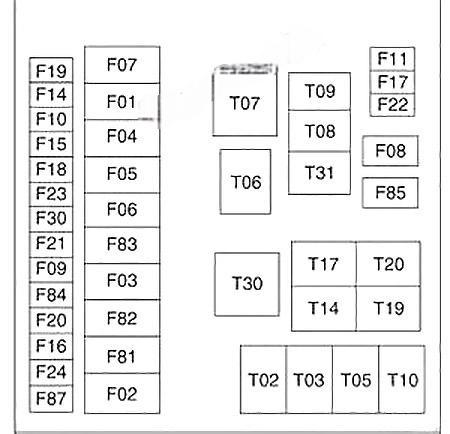 fiat 500l 2013 2019 fuse layout 5 2024 11 29 10 22 57