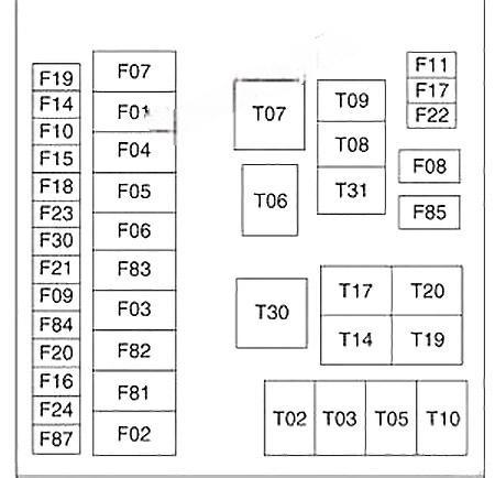 fiat 500l 2013 2019 fuse layout 9 2024 11 29 10 23 35