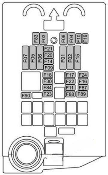 fiat 500x 2014 2019 fuse layout 12 2024 11 29 10 38 00