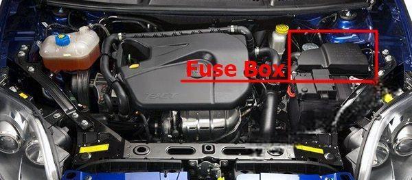 fiat bravo 2007 2016 fuse layout 3 2024 11 29 14 01 15