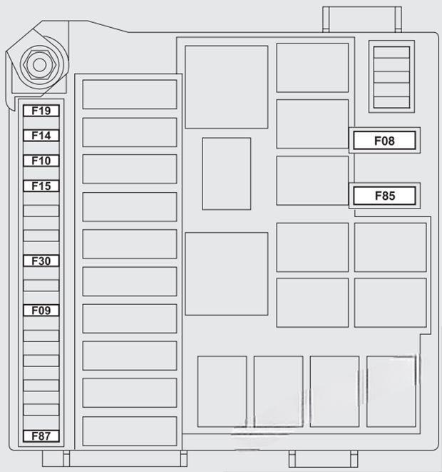 fiat bravo 2007 2016 fuse layout 8 2024 11 29 14 02 14