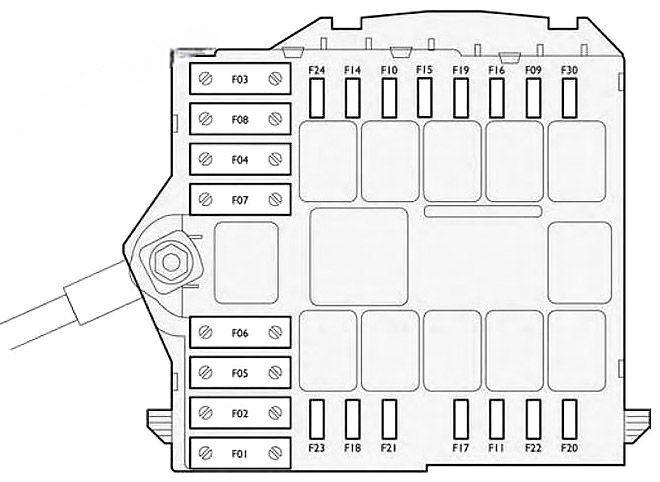 fiat croma 2005 2011 fuse layout 12 2024 11 29 14 14 55