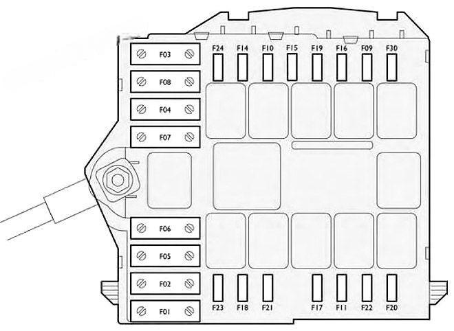 fiat croma 2005 2011 fuse layout 16 2024 11 29 14 15 29