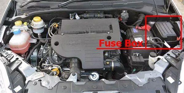 fiat linea 2007 2016 fuse layout 1 2024 11 29 15 32 05