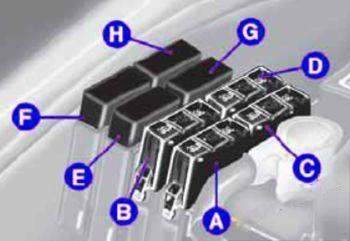 fiat seicento 600 2007 2010 fuse layout 8 2024 11 29 19 59 19