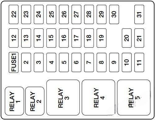 ford excursion 2000 2005 fuse layout 3 2024 12 03 22 48 20