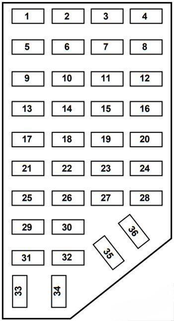 ford explorer 1996 2001 fuse layout 15 2024 12 04 00 57 22