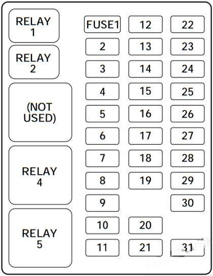 ford f150 1997 2003 fuse layout 10 2024 12 04 19 24 25