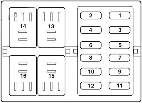 ford flex 2009 2012 fuse layout 5 2024 12 06 12 09 14