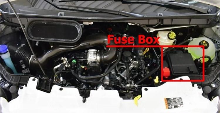 ford transit tourneo 2019 2022 fuse layout 2 2024 12 07 14 43 54