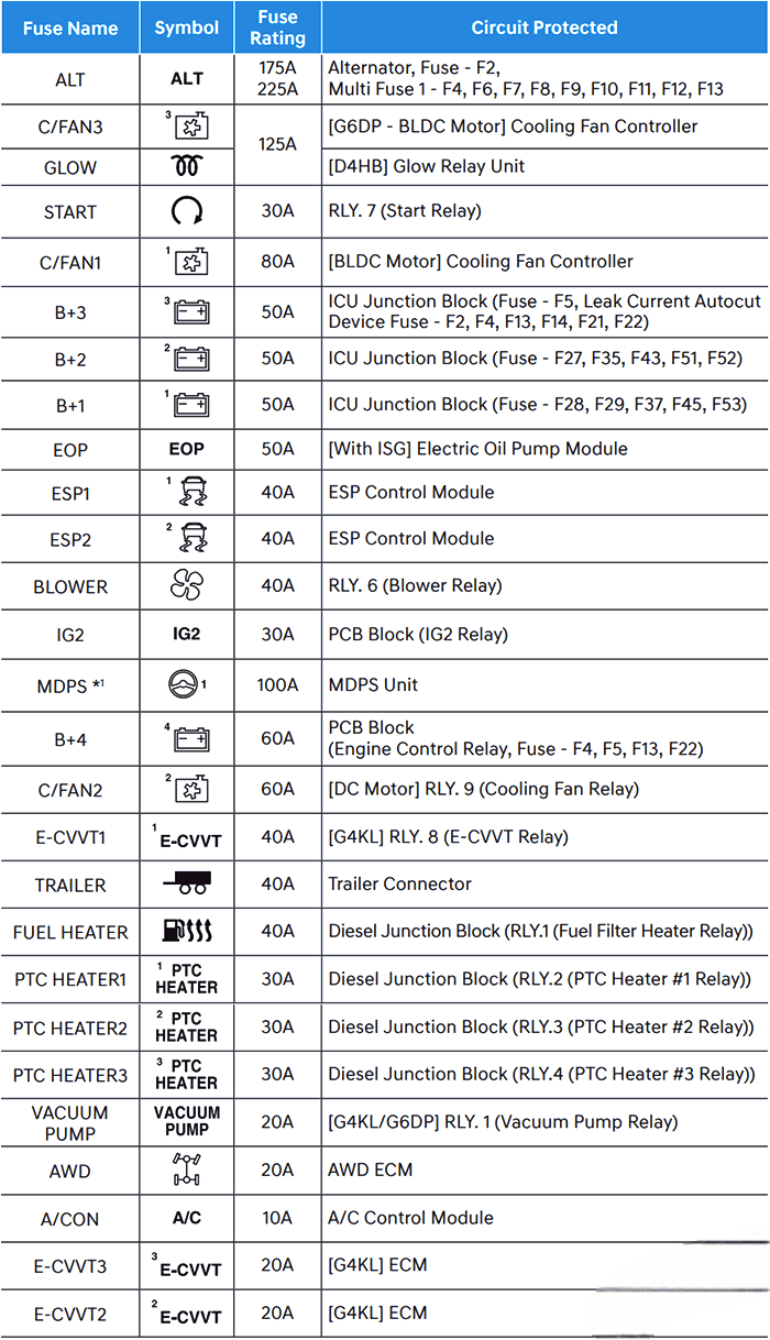 genesis g70 2021 2023 fuse layout 12 2024 12 09 15 03 45