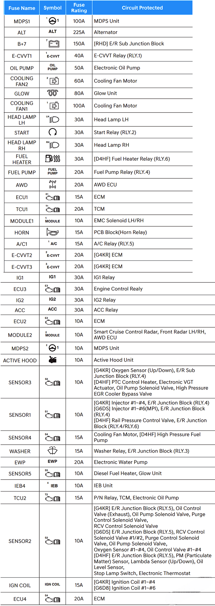 genesis gv70 2022 2023 fuse layout 13 2024 12 09 19 12 04