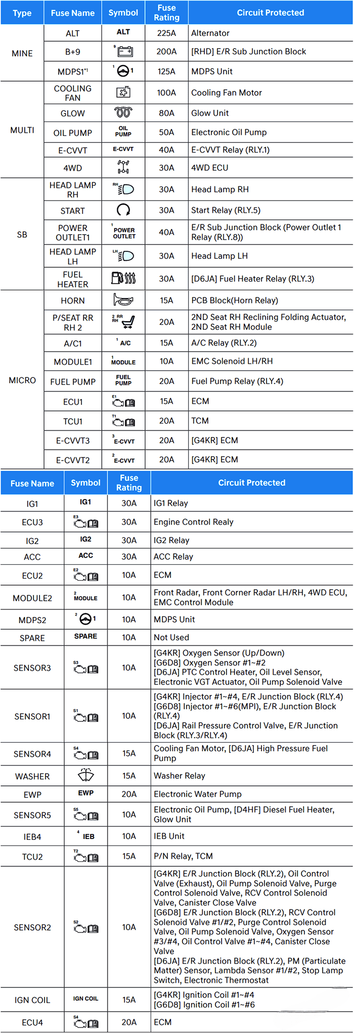 genesis gv80 2021 2023 fuse layout 12 2024 12 09 19 38 43