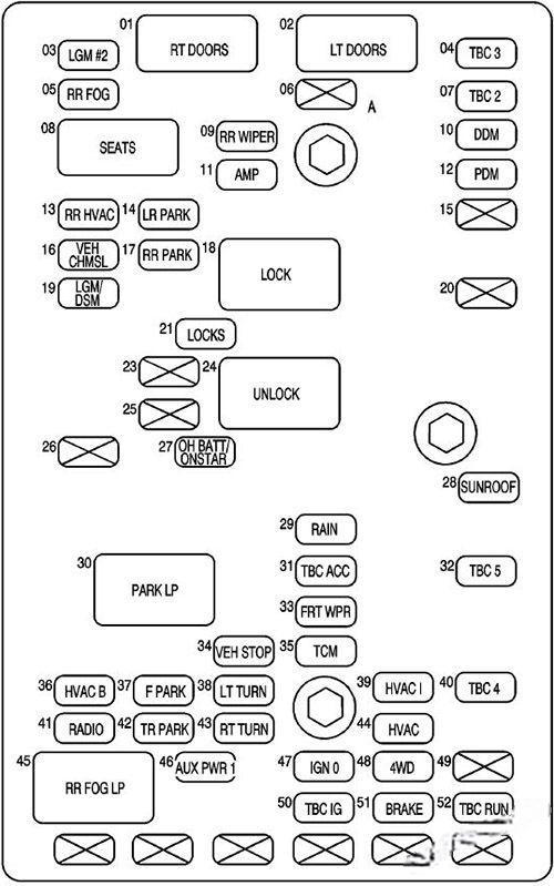 gmc envoy 2002 2009 fuse layout 12 2024 12 10 10 28 02