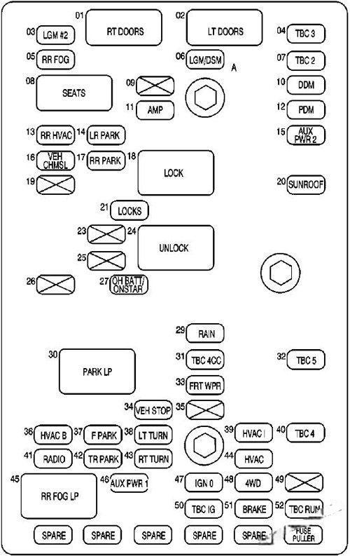 gmc envoy 2002 2009 fuse layout 5 2024 12 10 10 26 34