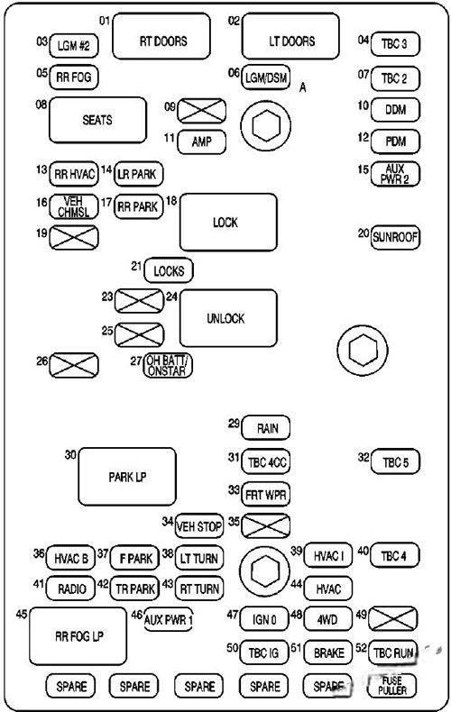 gmc envoy 2002 2009 fuse layout 8 2024 12 10 10 27 15