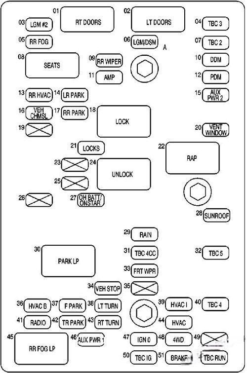 gmc envoy 2002 2009 fuse layout 9 2024 12 10 10 27 28