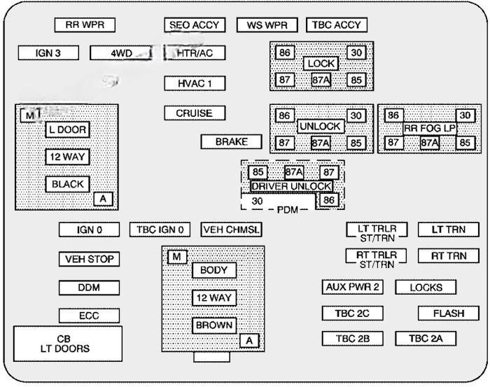 hummer h2 2002 2007 fuse layout 2 2024 12 18 09 20 50
