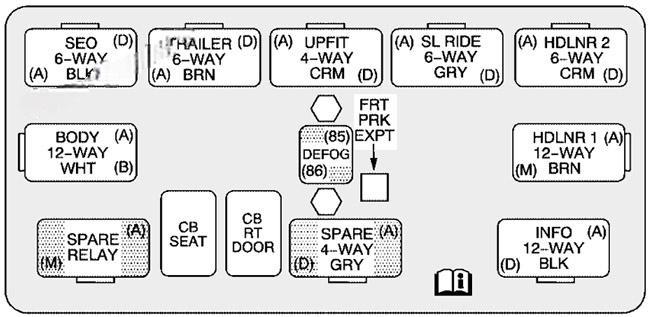 hummer h2 2002 2007 fuse layout 3 2024 12 18 09 21 12