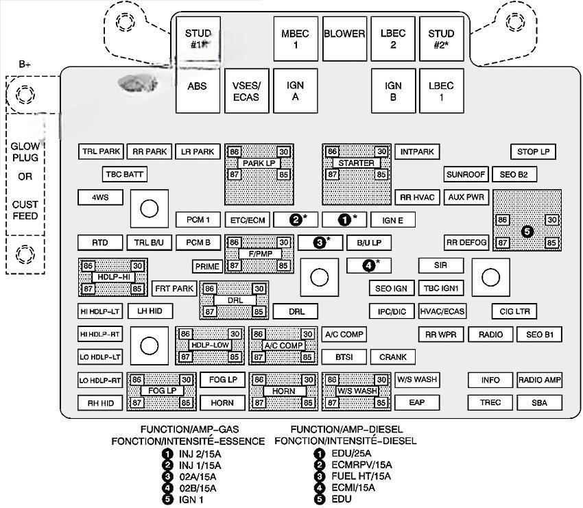hummer h2 2002 2007 fuse layout 5 2024 12 18 09 21 38