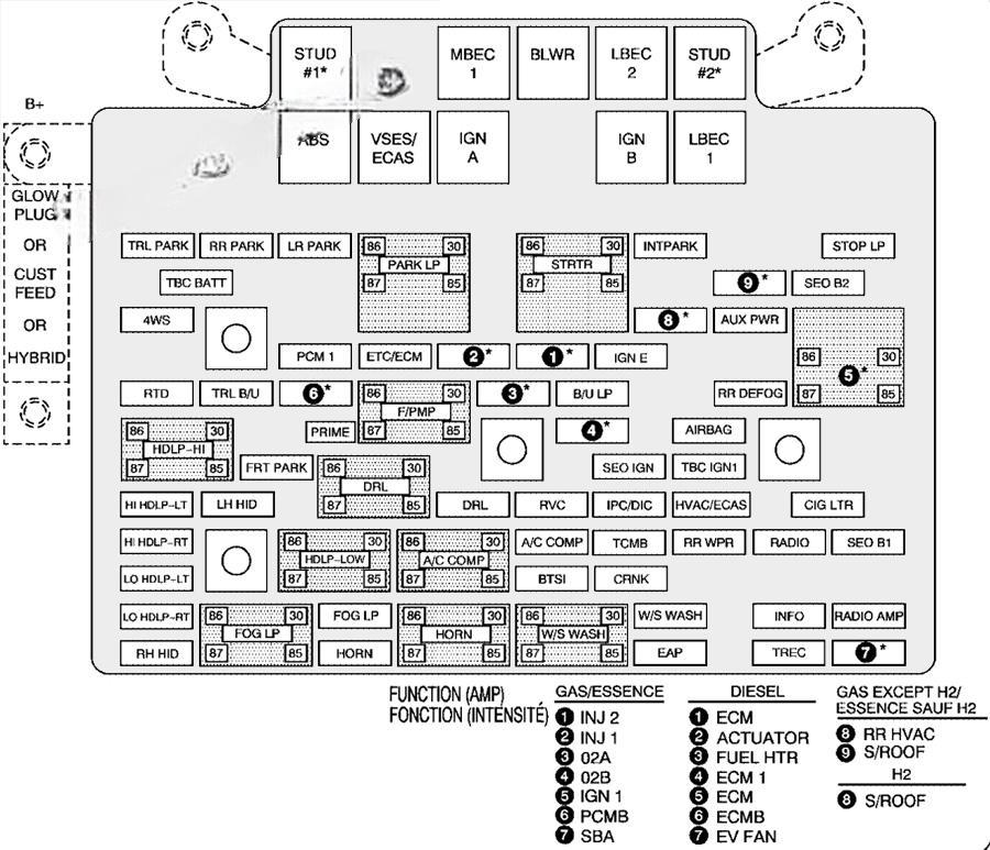 hummer h2 2002 2007 fuse layout 8 2024 12 18 09 22 14