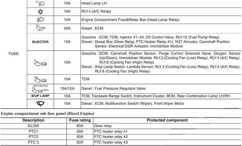 hyundai accent 2011 2017 fuse layout 14 2024 12 18 10 40 23
