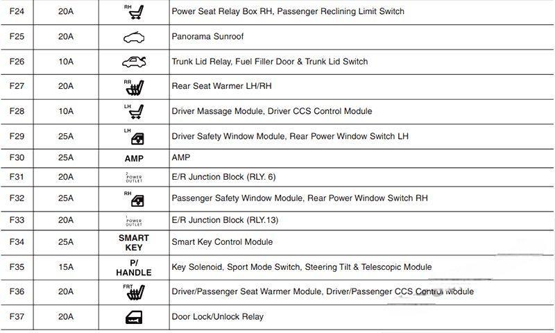 hyundai azera 2011 2017 fuse layout 16 2024 12 18 16 01 32