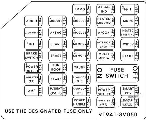 hyundai azera 2011 2017 fuse layout 21 2024 12 18 16 02 20