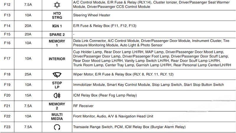 hyundai azera 2011 2017 fuse layout 8 2024 12 18 16 00 13