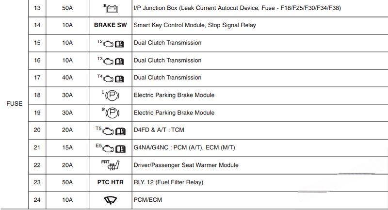 hyundai i30 2012 2017 fuse layout 36 2024 12 21 13 55 36