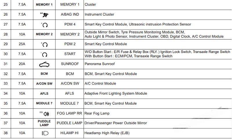 hyundai i30 2012 2017 fuse layout 45 2024 12 21 13 57 24