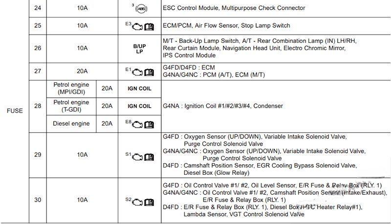 hyundai i30 2012 2017 fuse layout 49 2024 12 21 13 58 27