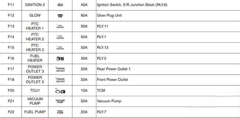 hyundai i30 2018 2019 fuse layout 13 2024 12 23 10 50 43