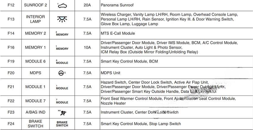 hyundai i30 2018 2019 fuse layout 30 2024 12 23 10 54 24