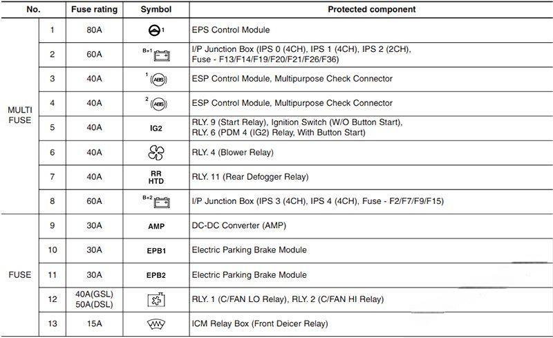 hyundai i40 2012 2018 fuse layout 12 2024 12 23 12 30 48